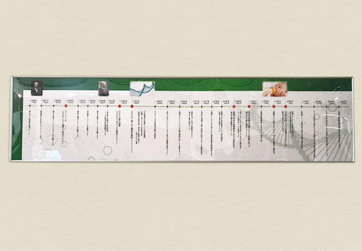 Nucleic Acid Research Time Table